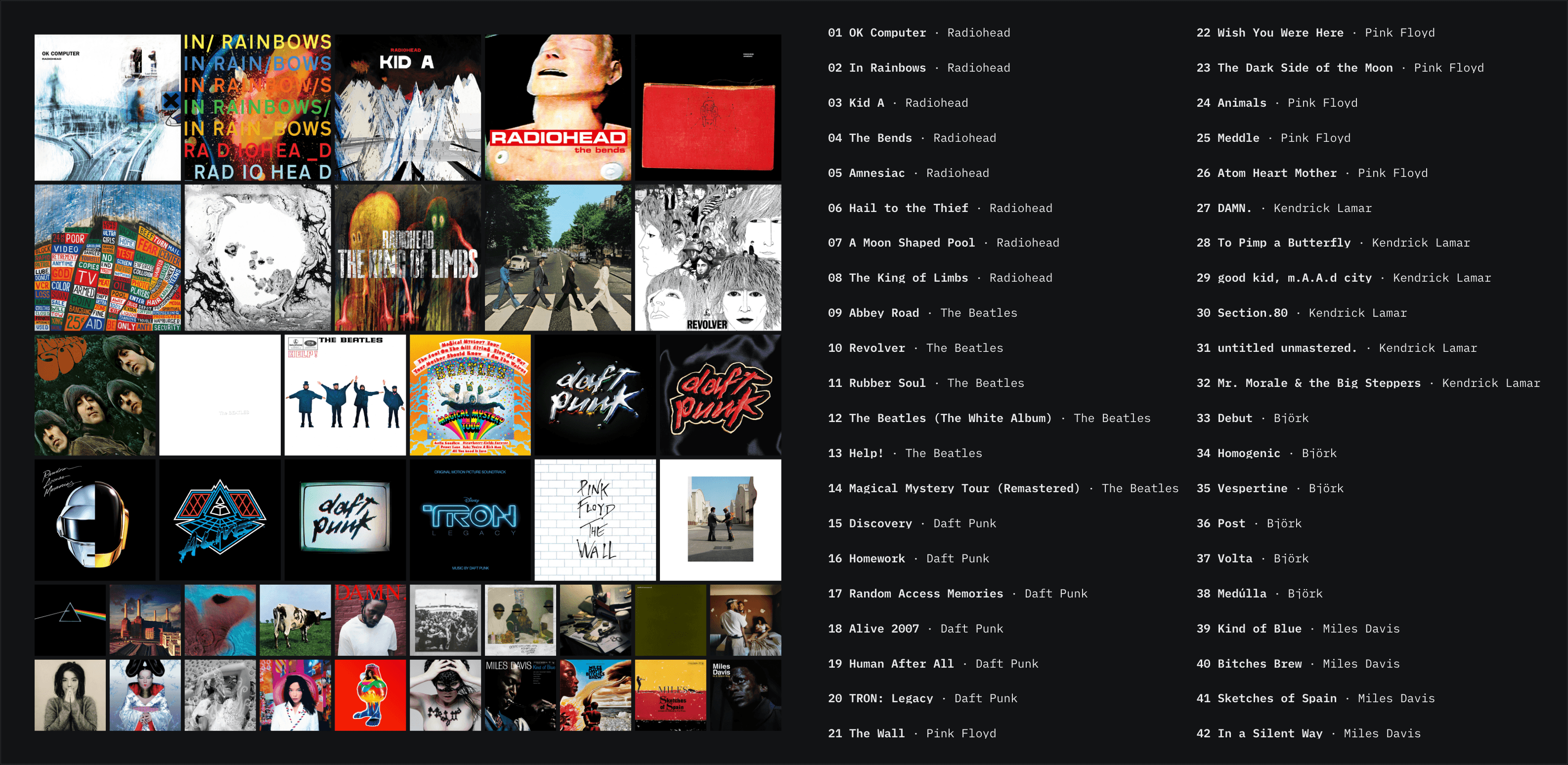 A Top42 Topster with titles beside the covers.